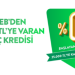 CEPTETEB’den %0 Faiz Oranıyla Hoş Geldin Kredisi!